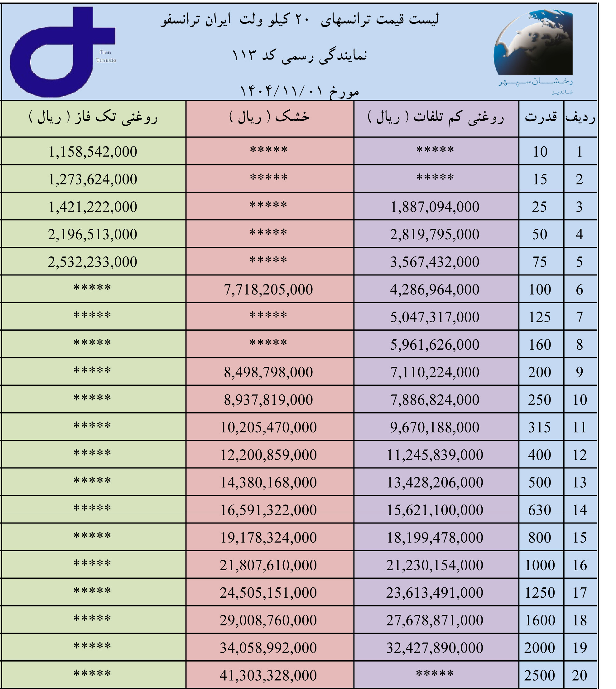 لیست قیمت ترانسفورماتور